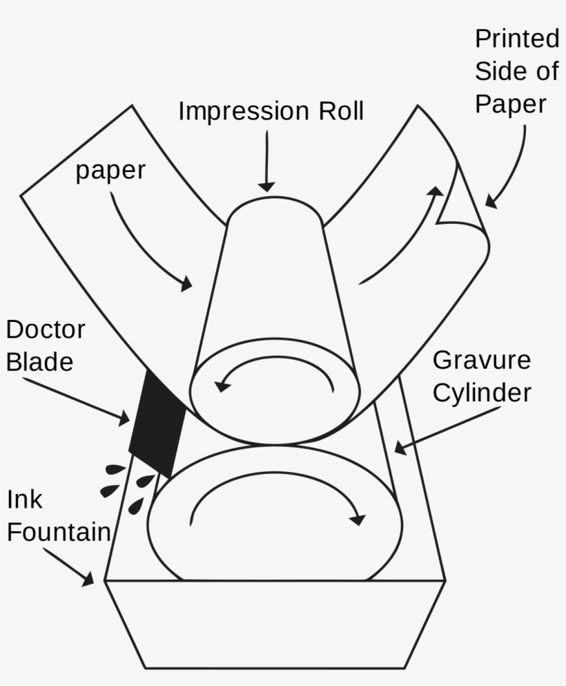 Gravure Printing Gif, transparent png