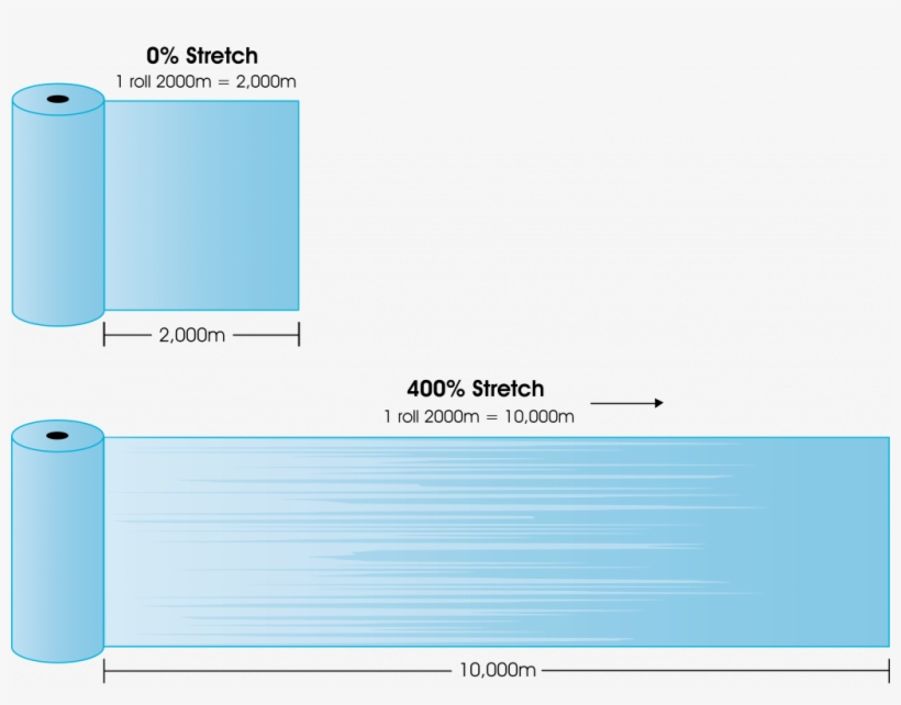 Stretch Film To Over 400% - Stretch Wrap, transparent png