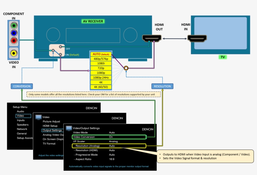 Image - Diagram, transparent png