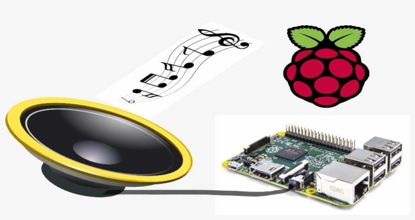Now Update The Package Manager Archive And Install - Raspberry Pi 2 Model B Desktop (quad Core Cpu 900 Mhz,, transparent png
