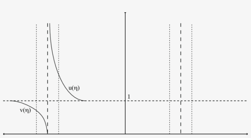Schematic View Of The Two Barriers With Corresponding - Plot, transparent png