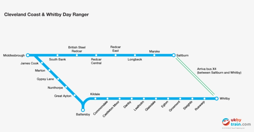 Cleveland Coast & Whitby Day Ranger Rail And Bus Pass, transparent png