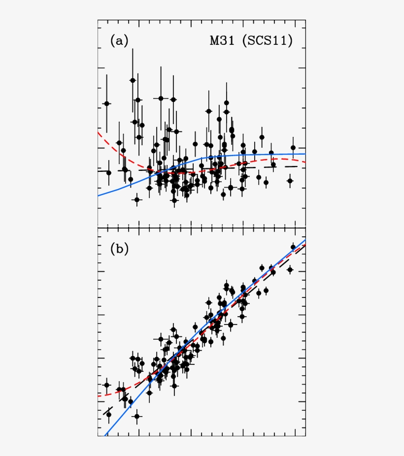 Panel - Luminosity Function, transparent png