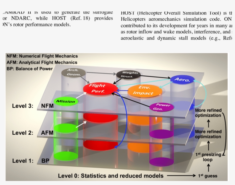 Organization Of The Creation Tool - Scientific Diagram, transparent png