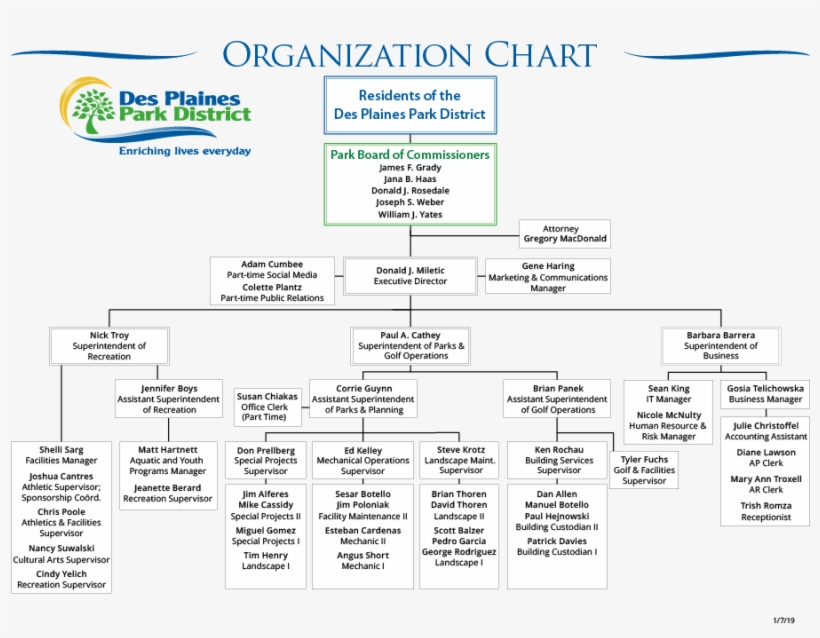 Des Plaines Park District, transparent png