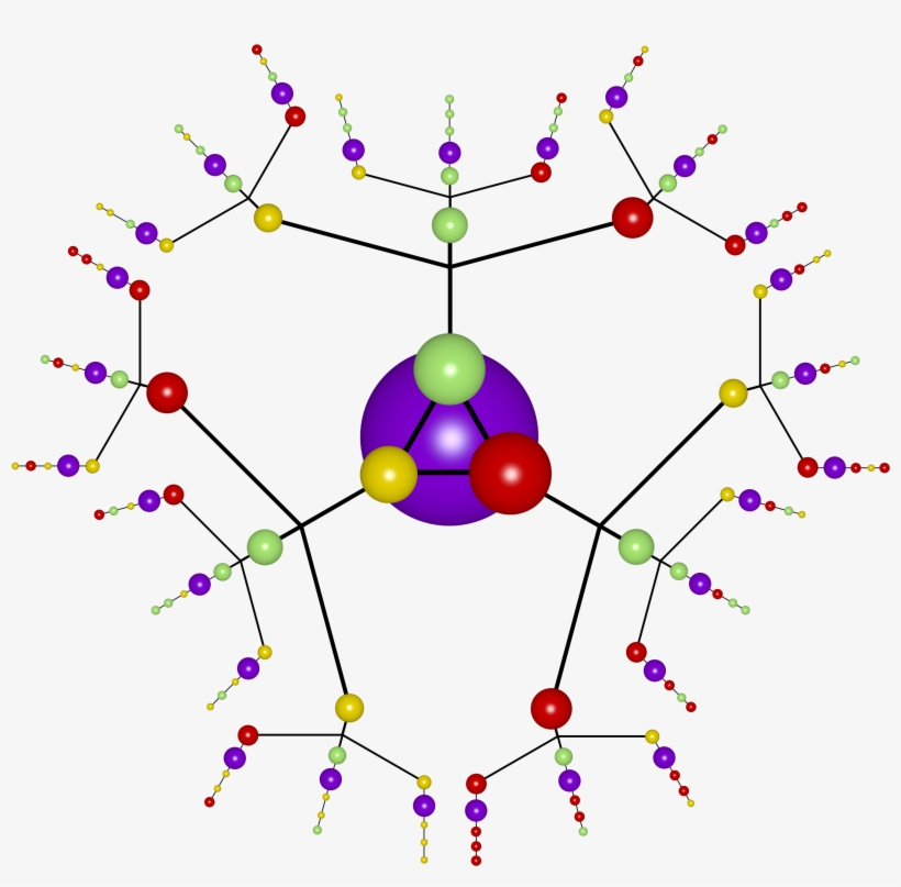 Theoretical Investigation Of The Structures, Stabilities, transparent png