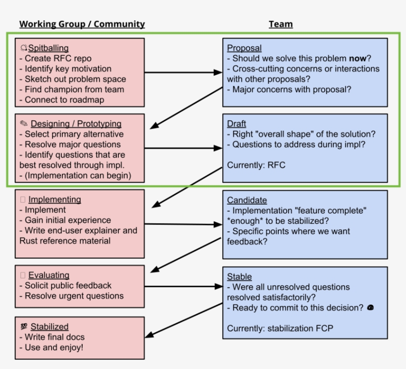 2018 06 20 Rfc Stages 135 Kb, transparent png