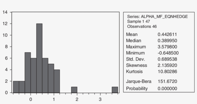 Distribution Of Alphas Estimated By The Plain Basic - Number, transparent png