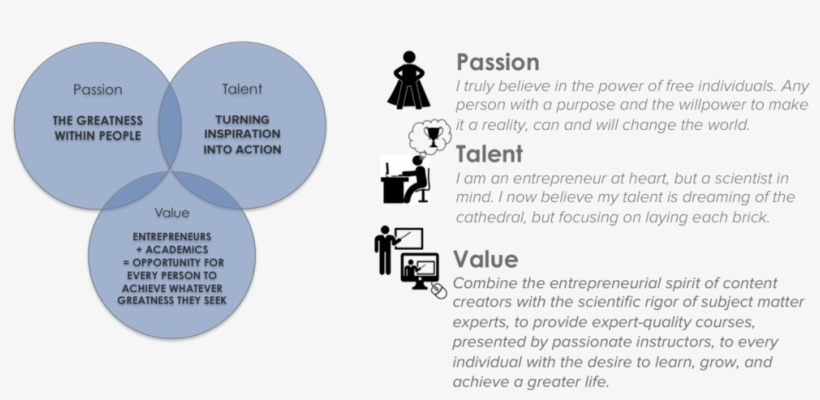 #4 Hedge - Intersection Of Passion Talent And Opportunity, transparent png