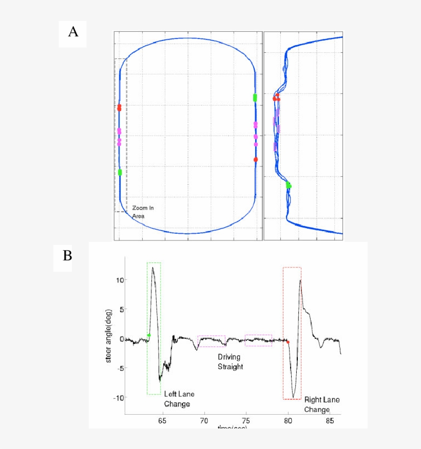 Vehicle Trajectory On The Whole Circuit And Straight - Diagram, transparent png