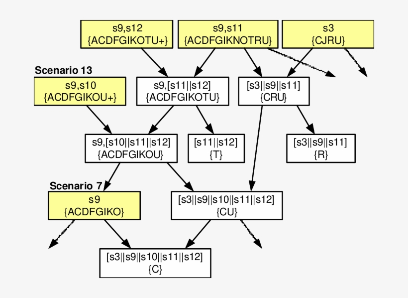 Partial Footprint Graph - Diagram, transparent png