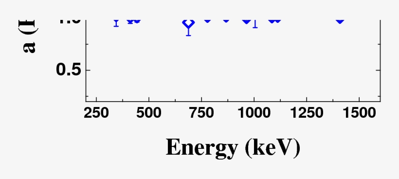 Show More Plots - Touchstone Energy, transparent png