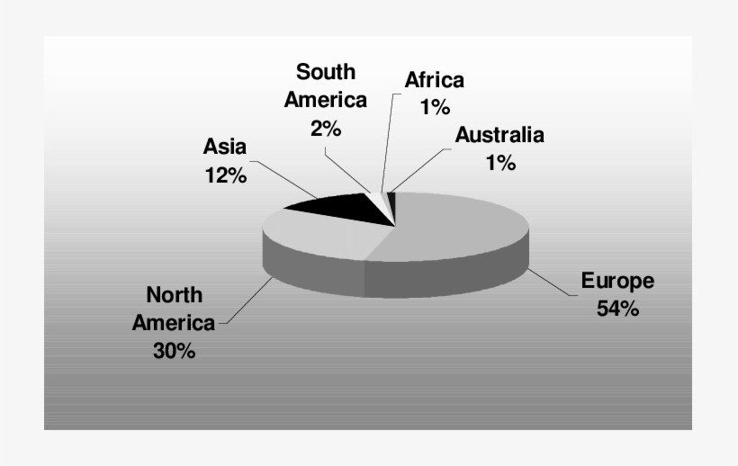 Ifsa Members Per Continent - International Free Skiers Association, transparent png