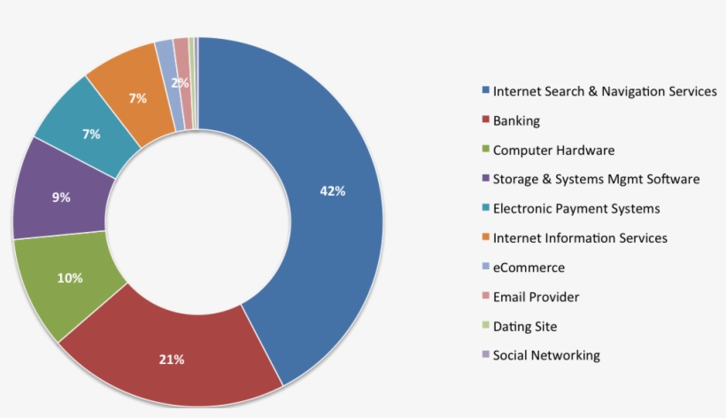 Phishing Activity For Week Of April 10- April 16,, transparent png