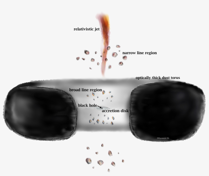 X Ray View Of Black Hole Activity - Eyewear, transparent png