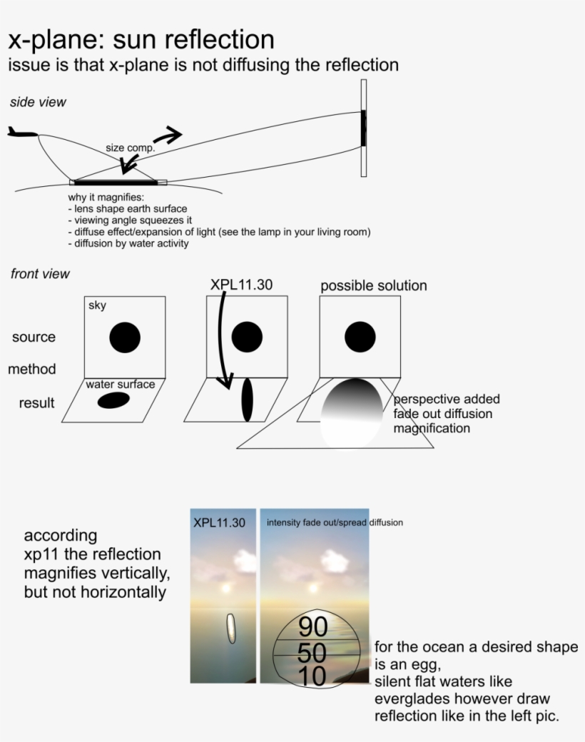 Diffuse - Thumb - - Diagram, transparent png