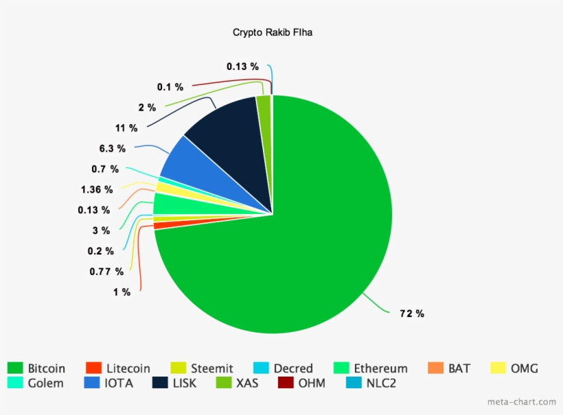 Sold Position On Vertcoin, Eos, Ripple, Dogecoin, Bytecoin, - Seychelles Official Language, transparent png