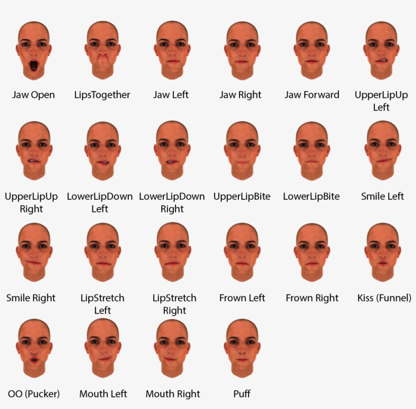 50 best ideas for coloring Facial Expressions Meaning