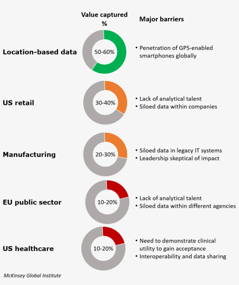 Mckinsey Circles - Circle, transparent png