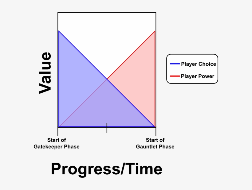 How Much Is 20xx Like Megaman - Diagram, transparent png