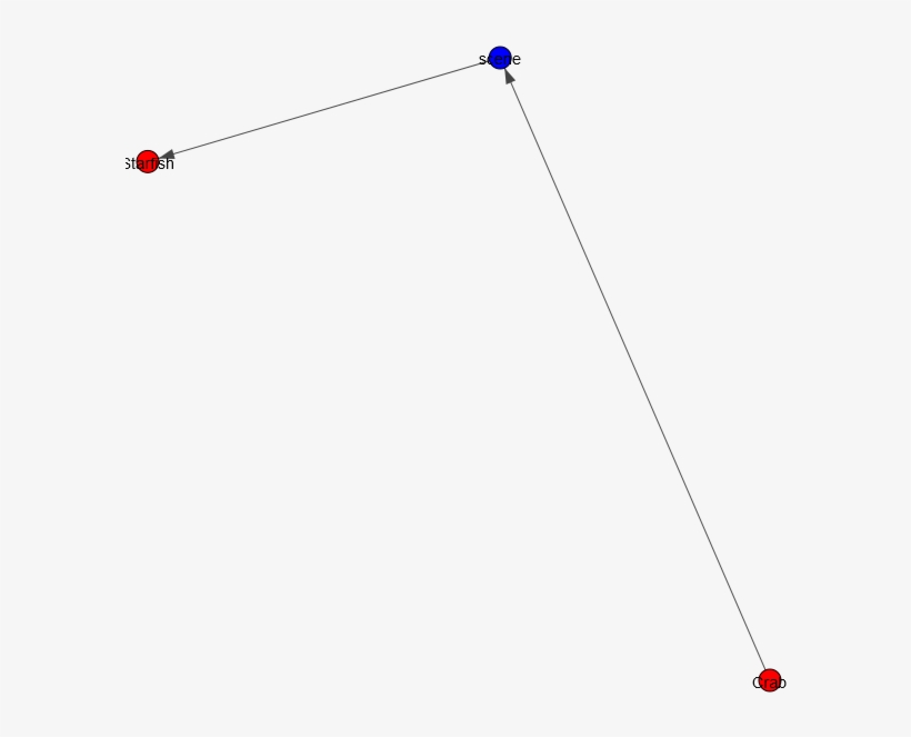 Ghoul Example S - Wire, transparent png