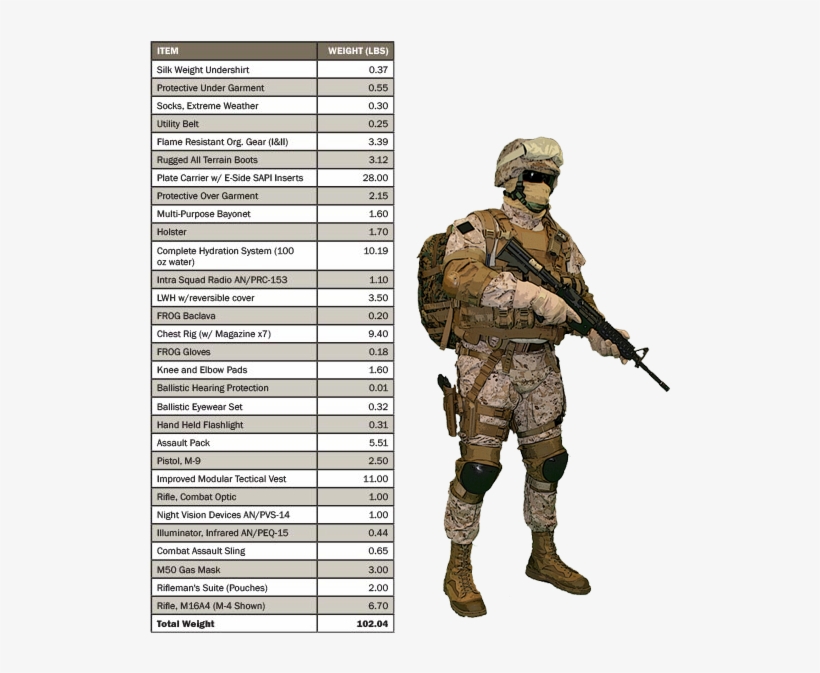 Typical Marine Assault Load [4] - Marine Soldier Transparent, transparent png
