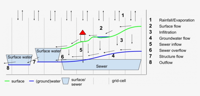 Png Rainfall Overlay - Portable Network Graphics, transparent png