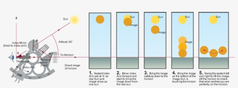 Shooting The Sun - Circle, transparent png