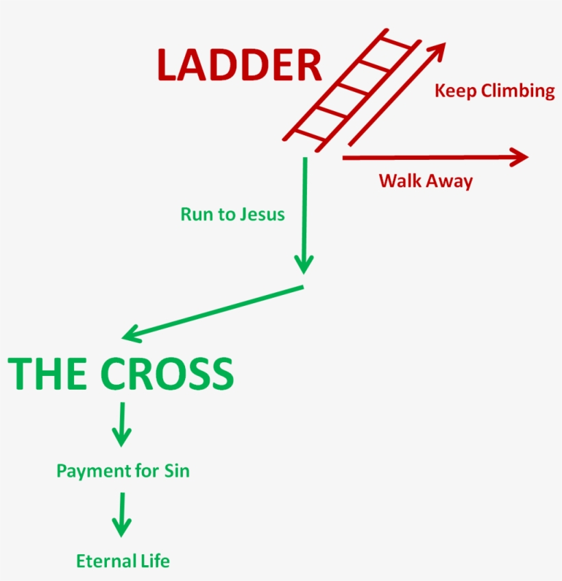 Diagram - Like A Boss Facebook, transparent png