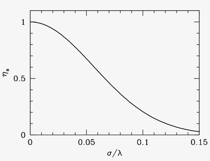 Amplitude Vs Period Graph, transparent png