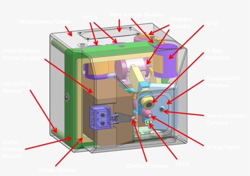 Pixl - Planetary Instrument For X Ray Lithochemistry, transparent png