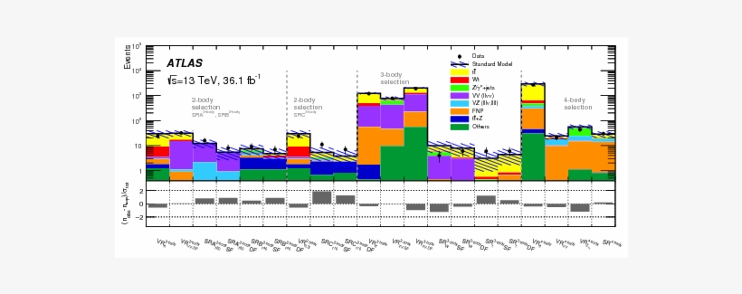 Search For Direct Top Squark Pair Production In Final - Diagram, transparent png
