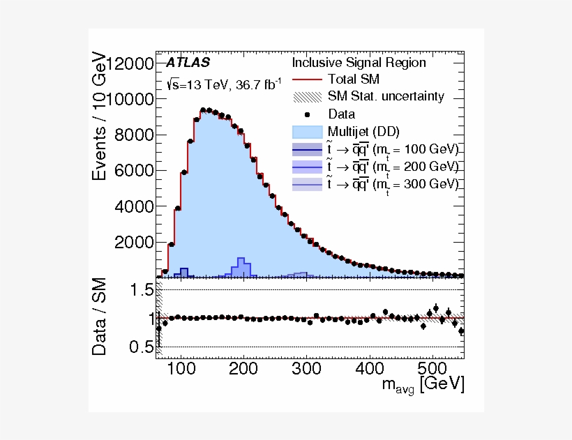 A Search For Pair Produced Resonances In Four Jet Final - Diagram, transparent png