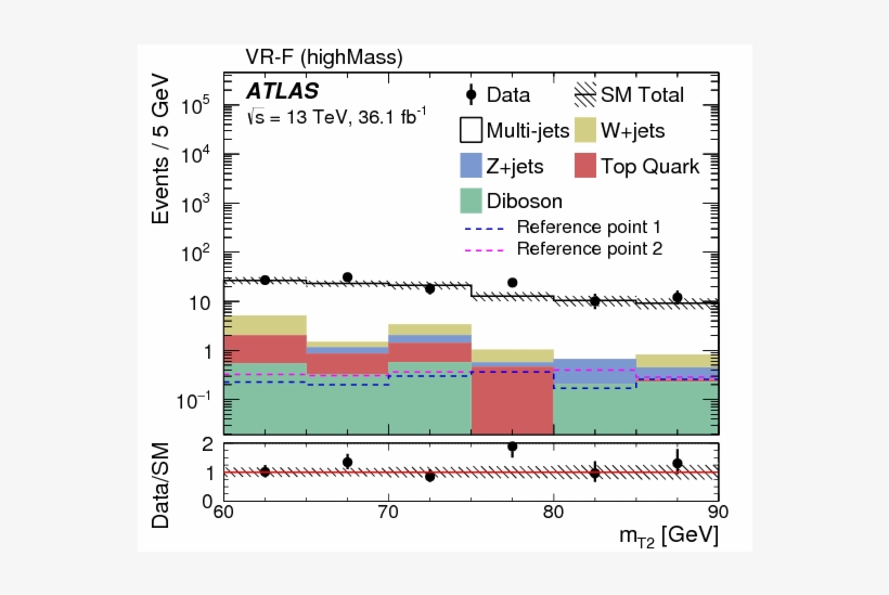 Search For The Direct Production Of Charginos And Neutralinos - Diagram, transparent png