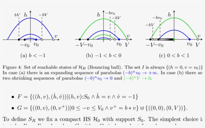 Trajectories Of H B, transparent png