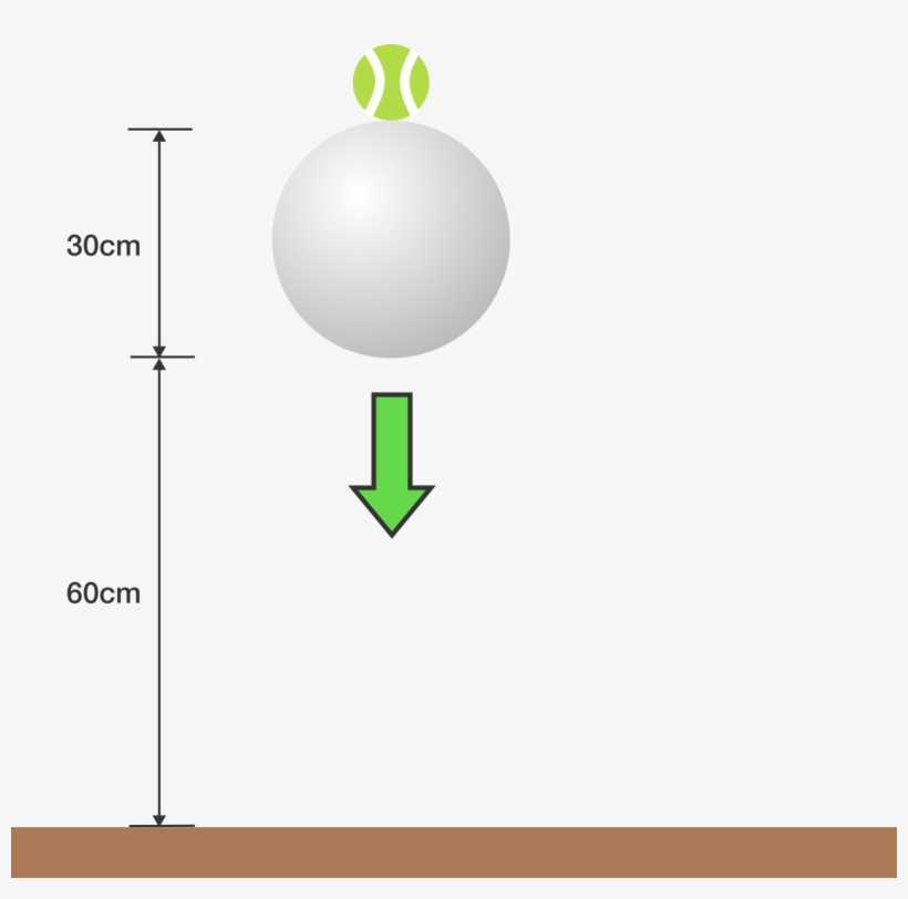 Bouncing Balls Diagram 1199x1130 PNG Download PNGkit