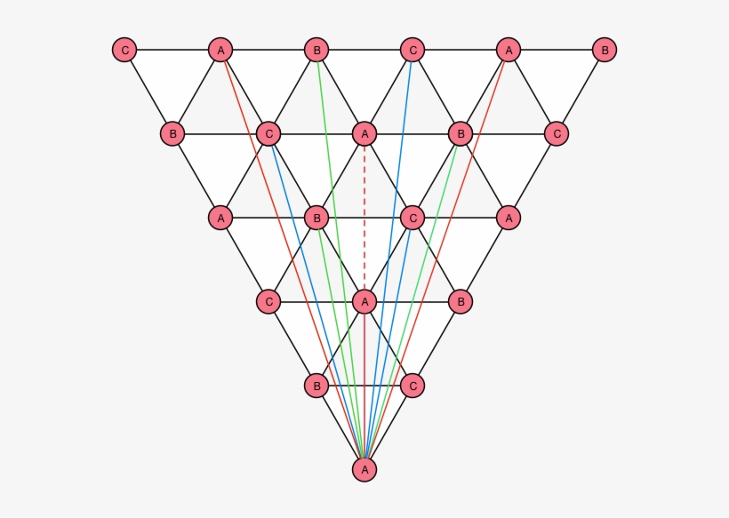 All Images - Triangle, transparent png