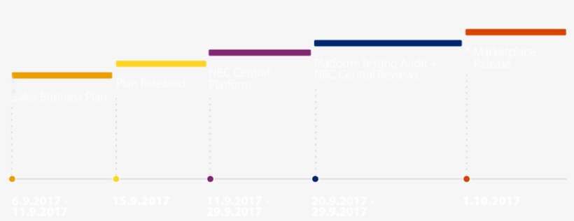 Roadmap - Diagram, transparent png