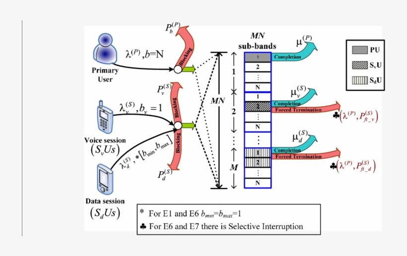 Block Diagram Of Strategies E1, E2, E6, And E7 - Diagram, transparent png