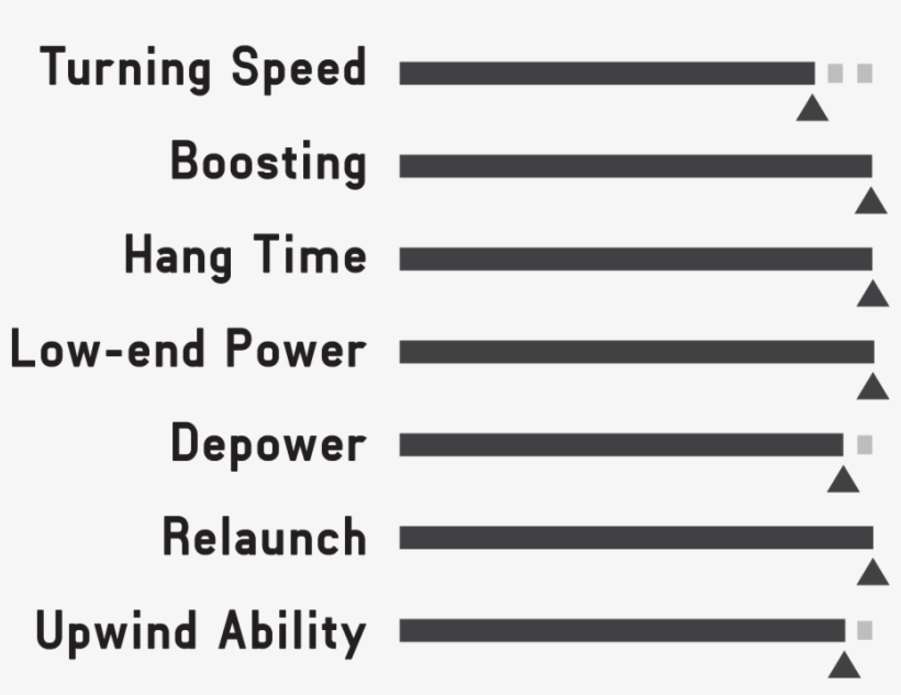 Attributes - Cabrinha, transparent png