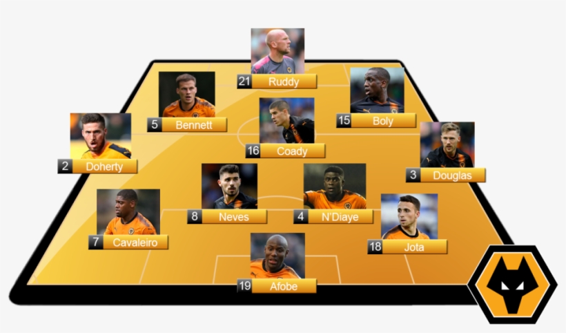 There Have Already Been Murmurs Of Discontent About - Wolverhampton Wanderers, transparent png