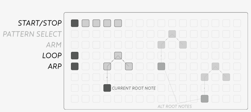 After Recording A Pattern, Activate The Arp Mode Button - 2078x857 PNG ...