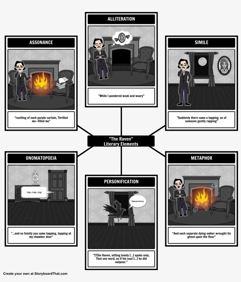 The Raven By Edgar Allen Poe - Literary Elements In The Oval Portrait, transparent png