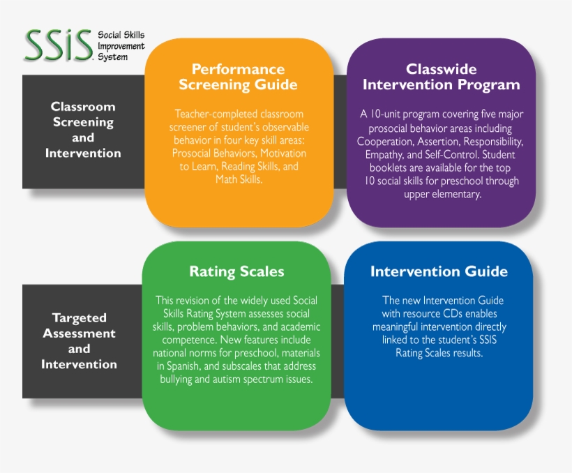 Ssis Family Of Products - Social Skills Intervention, transparent png