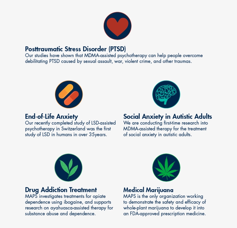 Your Donation Supports A Growing Field Of Research - Psychedelic Infographic, transparent png