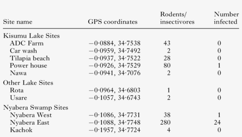 Collection Localities, Rodent/insectivore Numbers, - Number, transparent png