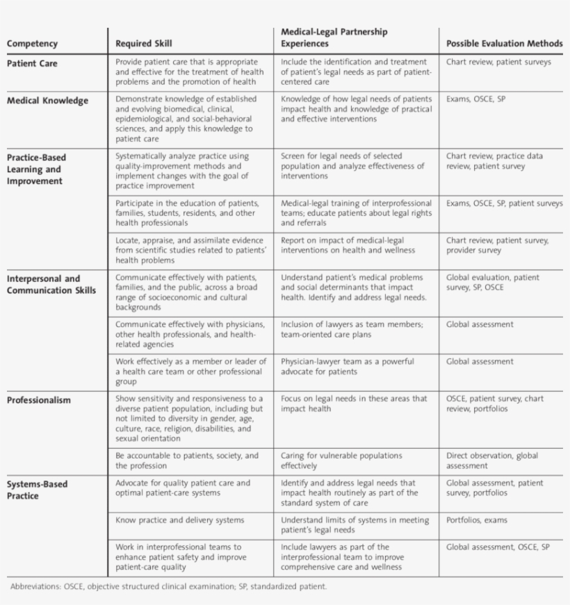 Medical-legal Partnership Experiences Relevant To Accreditation, transparent png