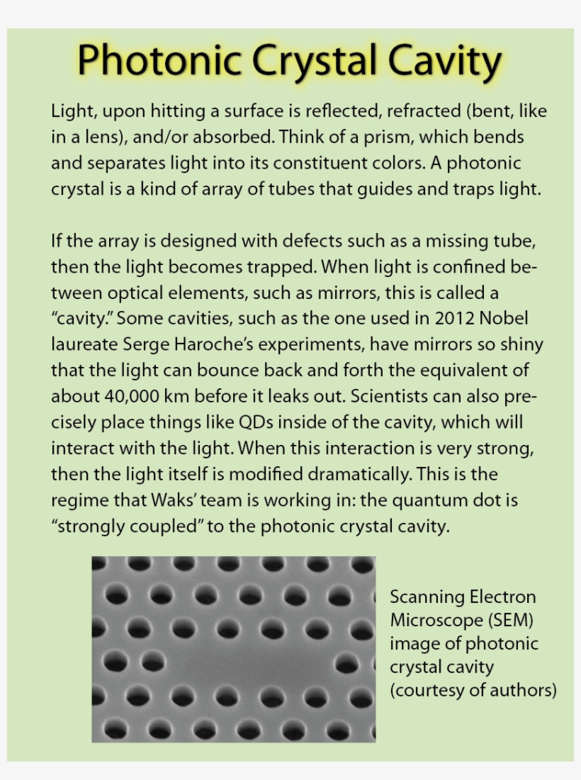 Sidebar On Photonic Crystal Cavities-click On Image - Photonic Crystal, transparent png