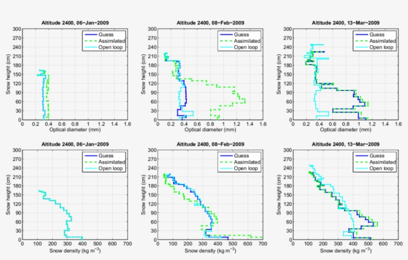 Results Of 1d-var Data Assimilation From Some Crocus - Map, transparent png
