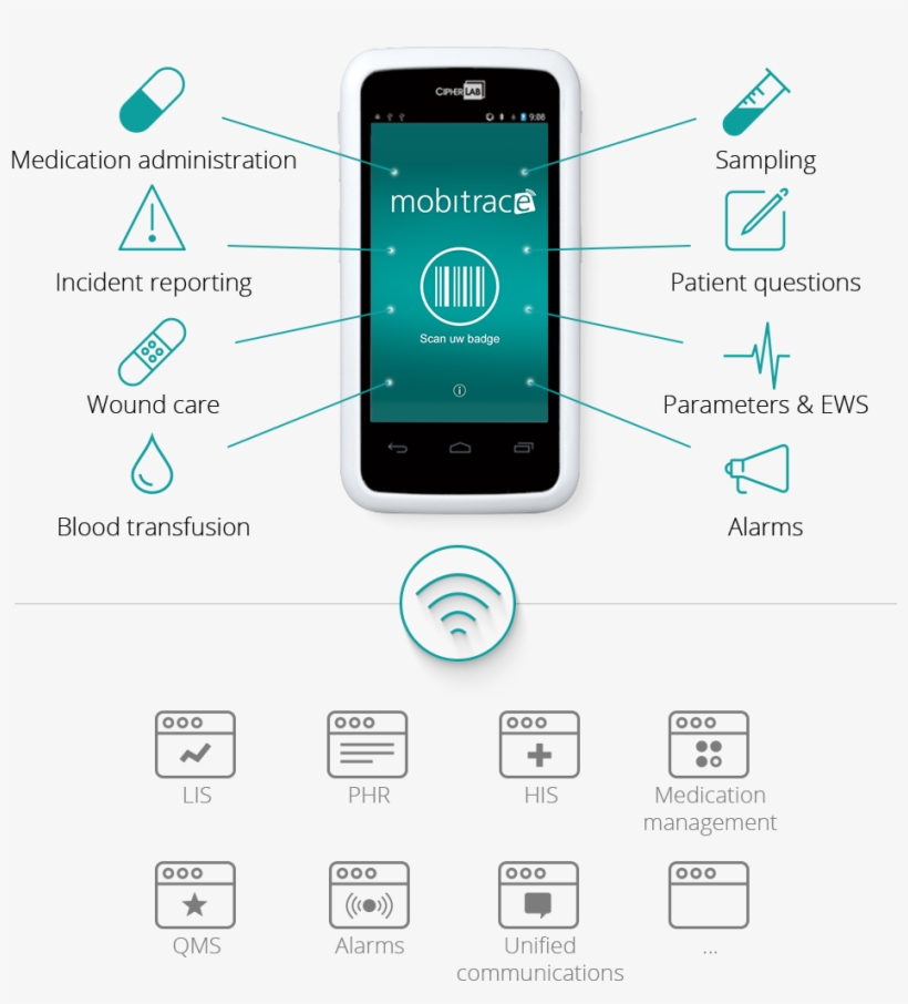 In The Data Registration We Also Always Keep Track - Smartphone, transparent png